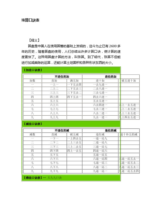 珠算口訣表