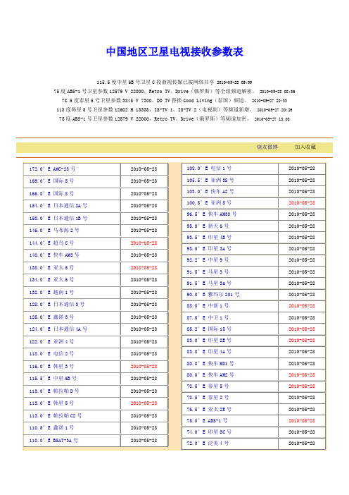 中国地区卫星电视接收参数表