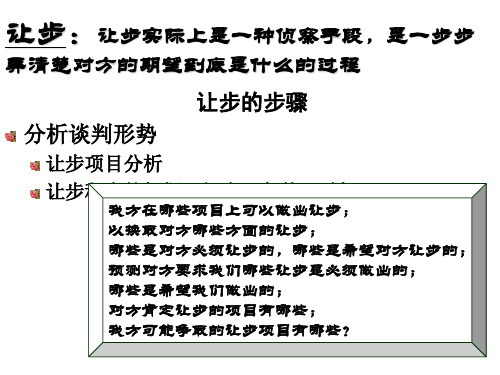 商务谈判之让步PPT(13张)