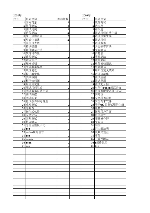【计算机应用】_测试用例生成_期刊发文热词逐年推荐_20140725