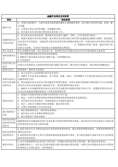 办公文档范本金融行业岗位及其职责