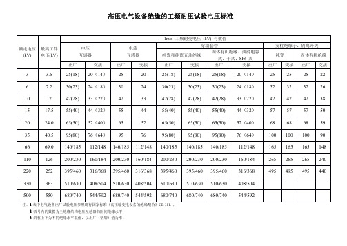 高压电气设备绝缘的工频耐压试验电压标准