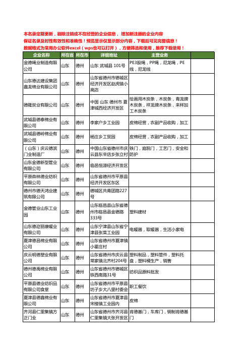 新版山东省德州德业工商企业公司商家名录名单联系方式大全32家