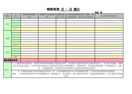 物资到货及时率统计表