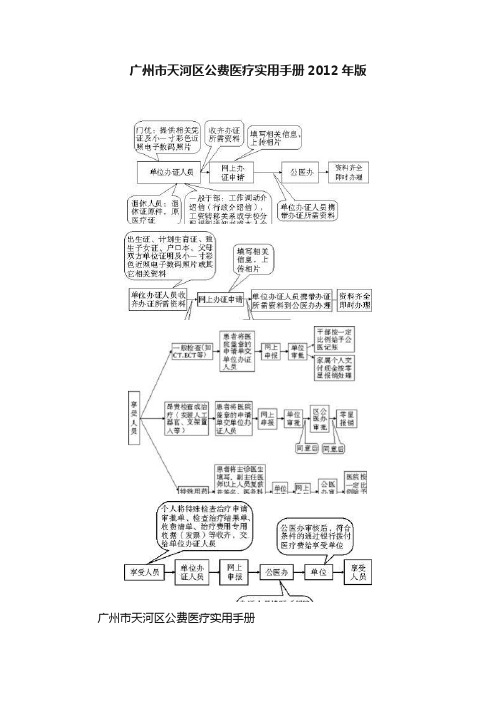 广州市天河区公费医疗实用手册2012年版