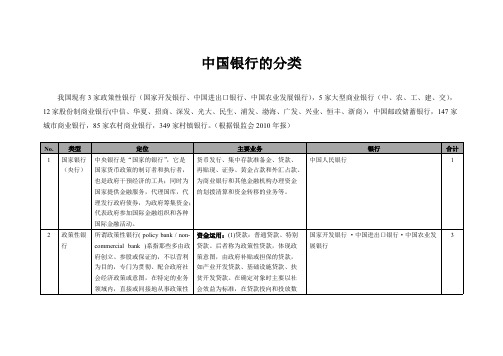 【VIP专享】中国银行的分类-含定义、业务类型及银行名称