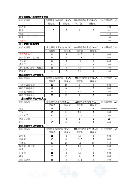 功率密度LED对照表