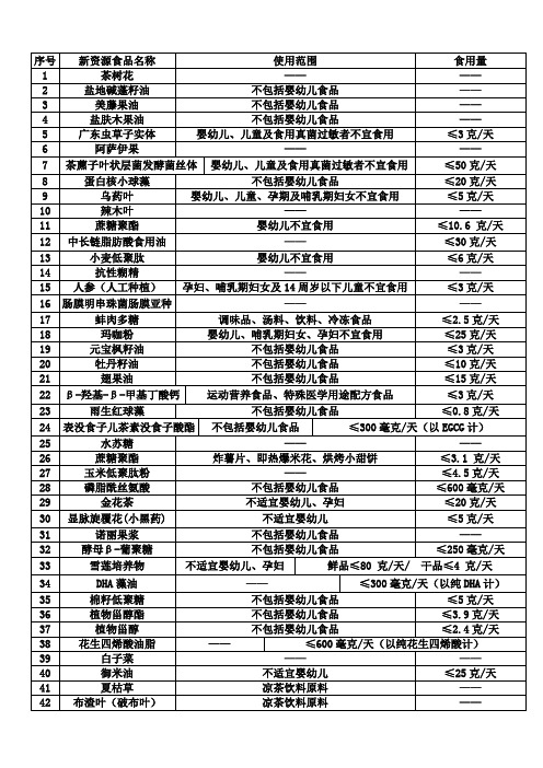 新资源食品目录