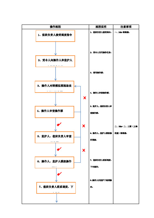 倒闸操作流程图