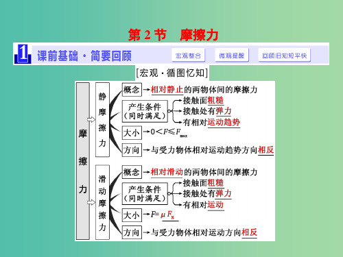 高三物理一轮复习 第二章 相互作用 第2节 摩擦力课件