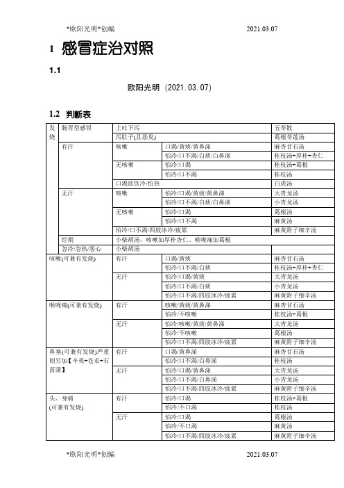 2021年整理中医经方家倪海厦的感冒治症药方简易图表