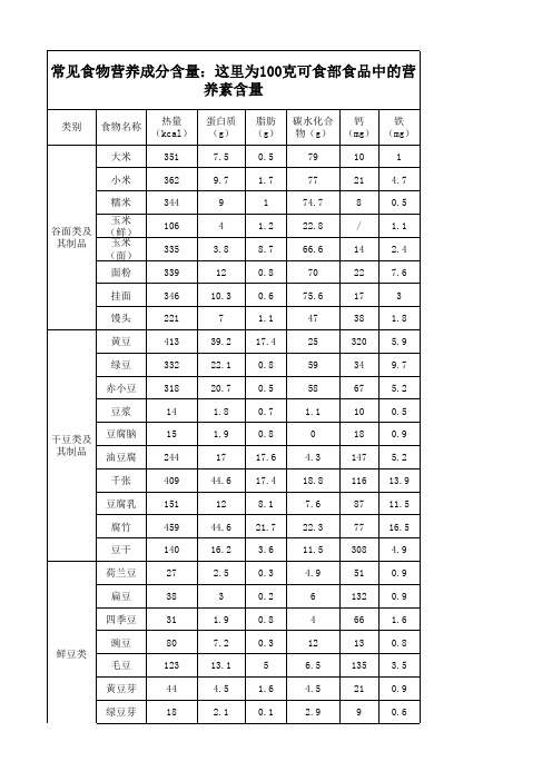 常见食物营养成分一览表(全面)