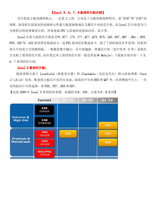 Intel 5、6、7、8系列芯片组详尽资料