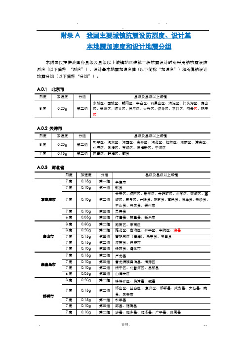 我国主要城镇抗震设防烈度、设计基本地震加速度和设计地震分组