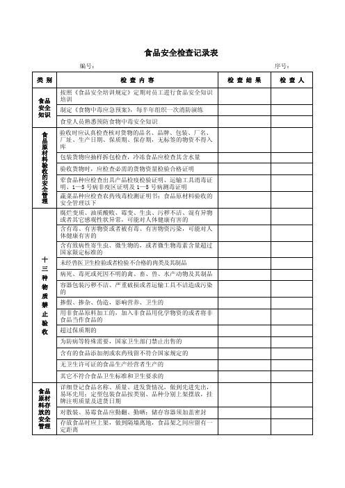 食堂食品安全检查记录表