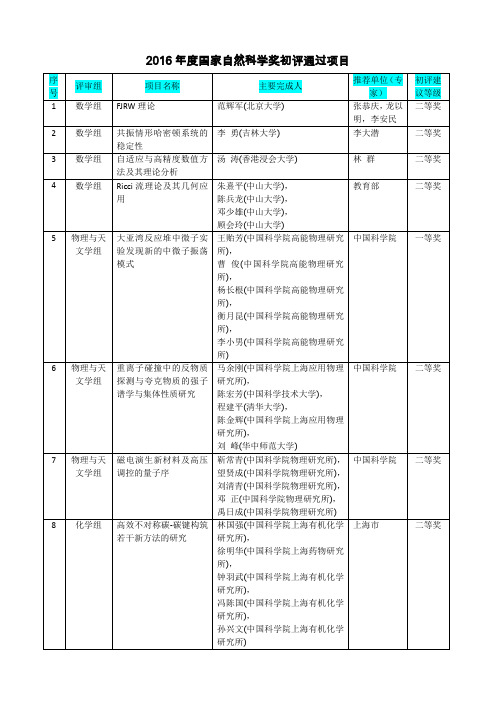 2016年度国家自然科学奖初评通过项目