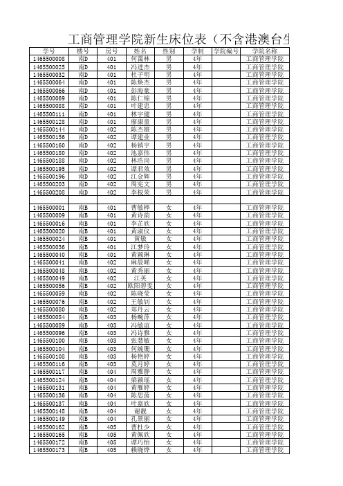 工商管理学院新生床位表(最新版)