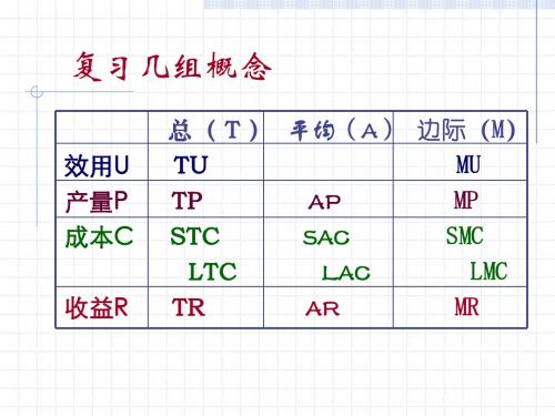 宏微观经济学