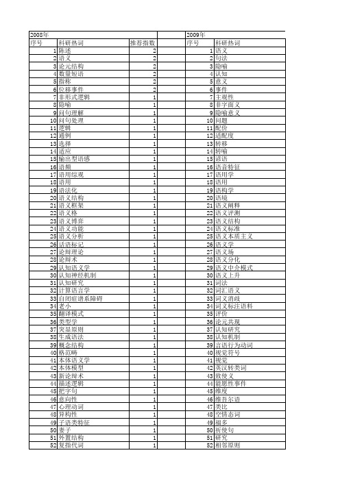 【国家社会科学基金】_语义角度_基金支持热词逐年推荐_【万方软件创新助手】_20140803