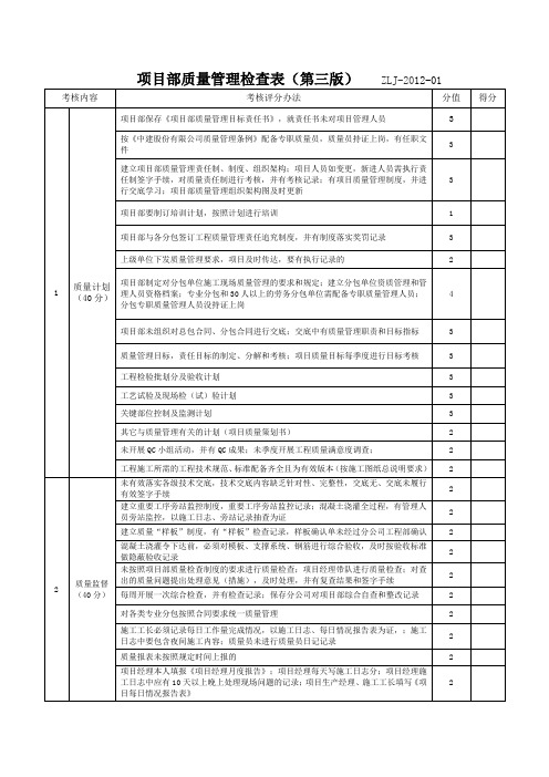 项目部质量管理检查表