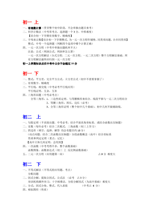 初中数学各学期知识点及中考考点