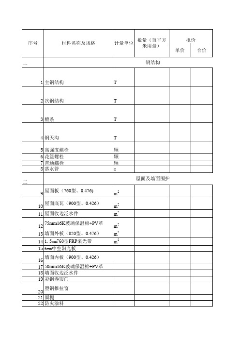 主要材料清单报价表