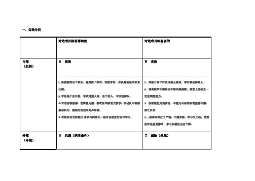 (廖丽莉)个人自我诊断SWOT分析表