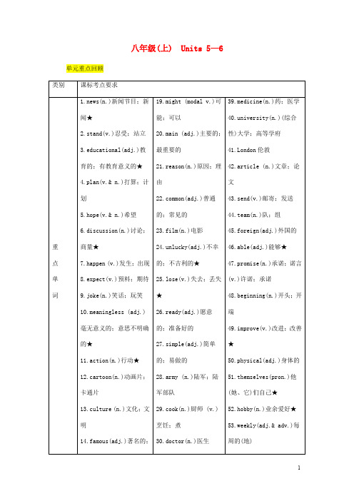 中考英语二轮复习 教材知识梳理篇八年级上册Units5_6知识梳理精练人教新目标版