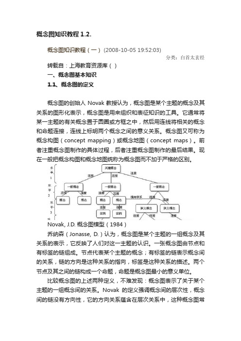 概念图知识教程1.2.