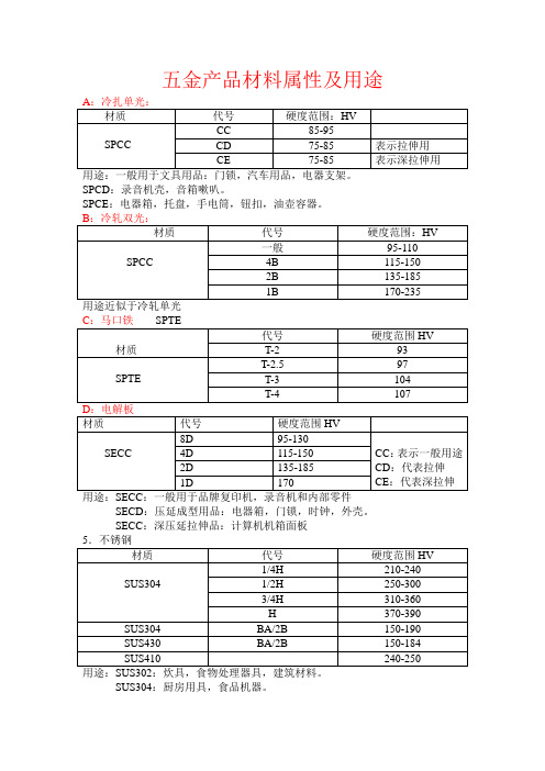 五金产品材料属性及用途