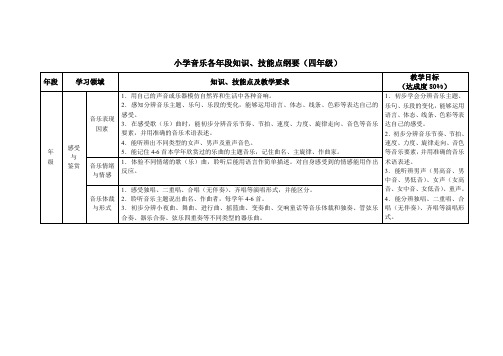 小学音乐各年段知识、技能点纲要(四年级)