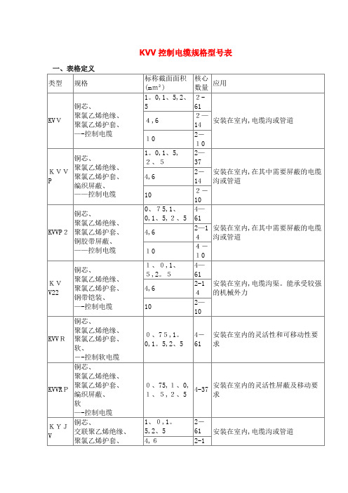 常用控制电缆规格型号表及说明