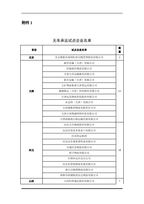 无车承运试点企业名单