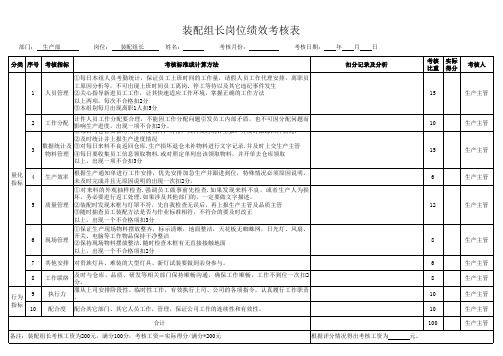 装配组长岗位绩效考核表