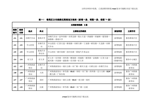 番禺区公交线路近期规划方案表(新增8条