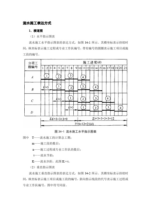 流水施工表达方式