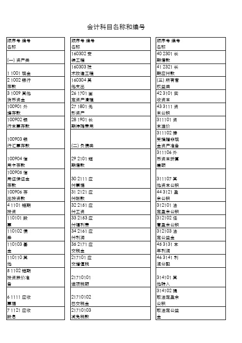 会计科目名称和编号