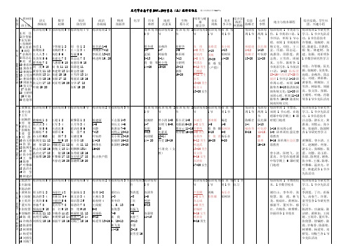 厦门杏南中学20182019上教师任课表厦门杏南