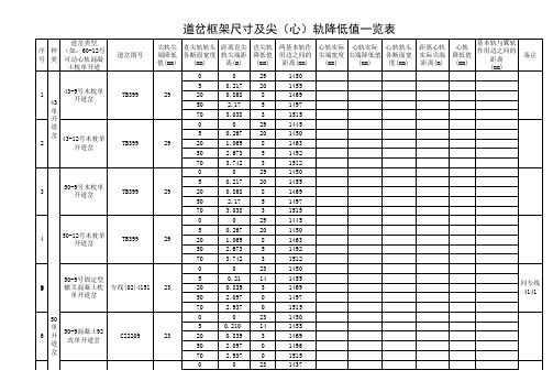 道岔框架尺寸