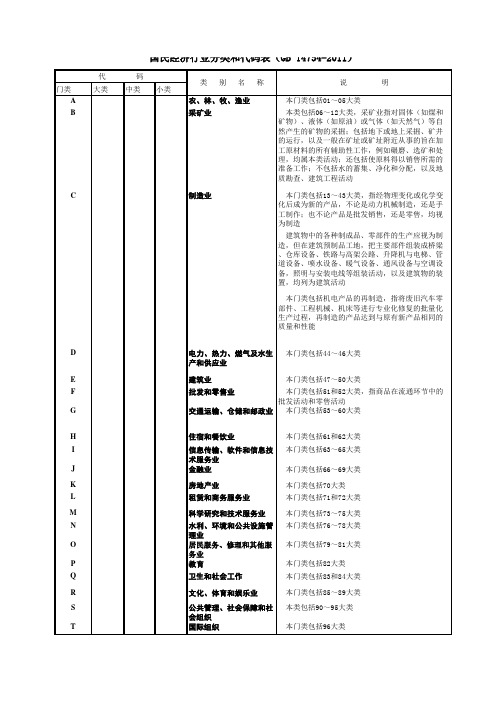 国民经济行业分类代码表(GB-T4754-2011)