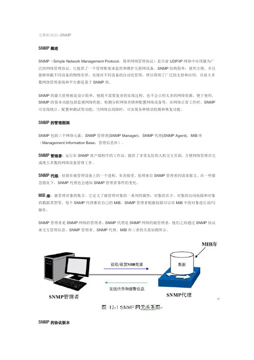 交换机知识SNMP