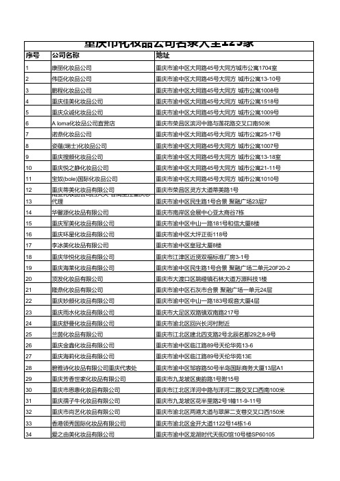 重庆市化妆品公司名录大全125家