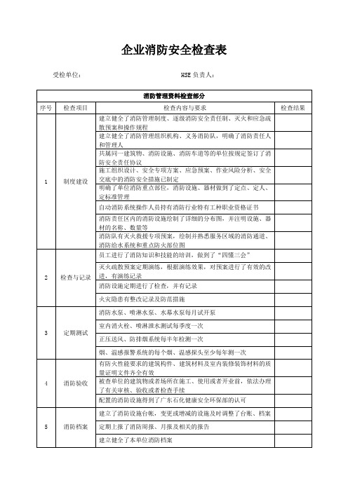 企业消防安全检查表