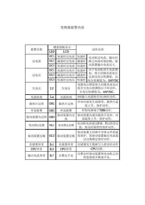 富士变频器保护功能