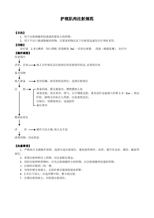 护理肌肉注射规范