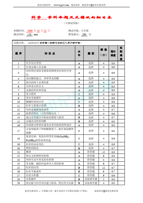 2011年度第一学期六校联考期中试卷九年级科学