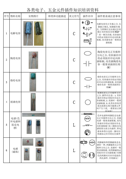 电子元件插件知识