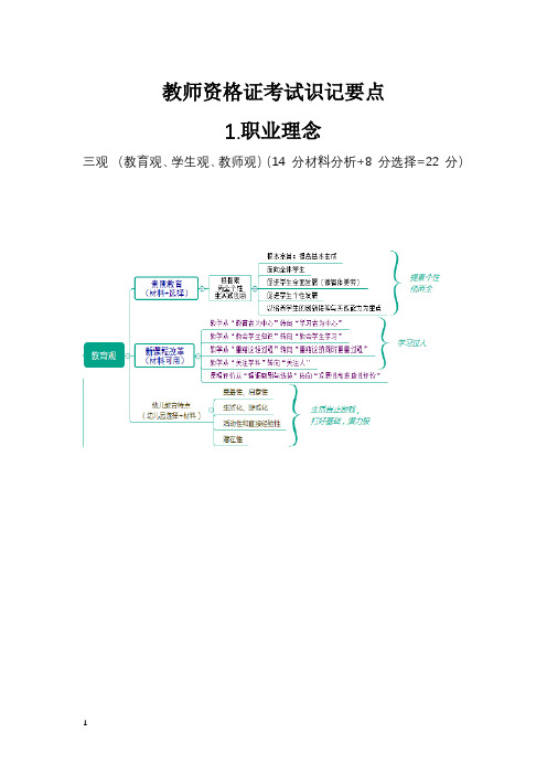 2019教师资格证考试识记要点