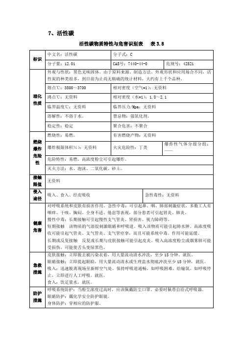 活性碳辨识表