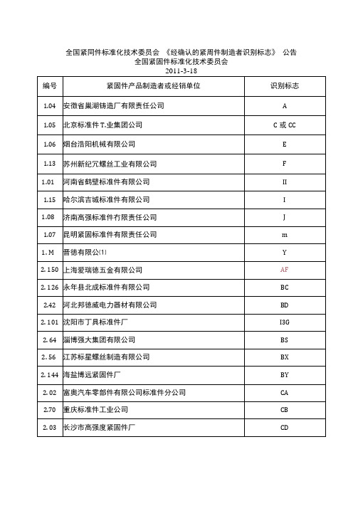 2011紧固件制造商标识